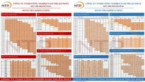 Bảng tra khối lượng, trọng lượng inox 201 - 304